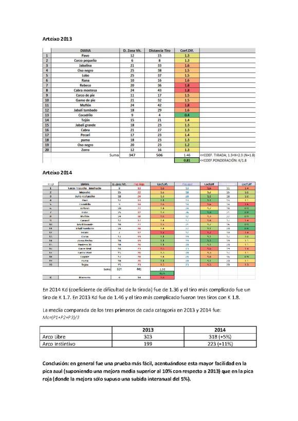 eval comparativa interanual